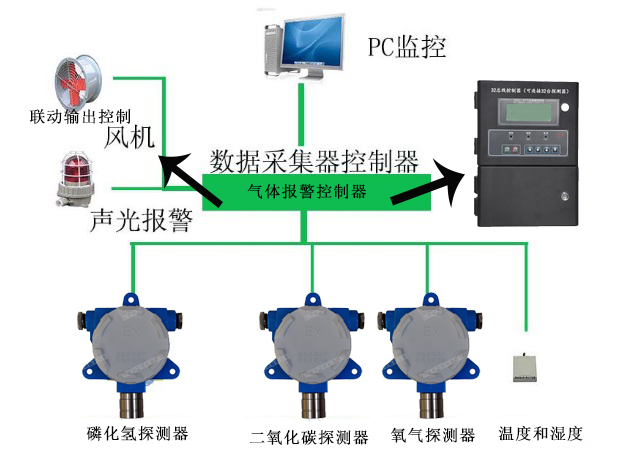 糧庫里邊安裝氣體報警器方案.png