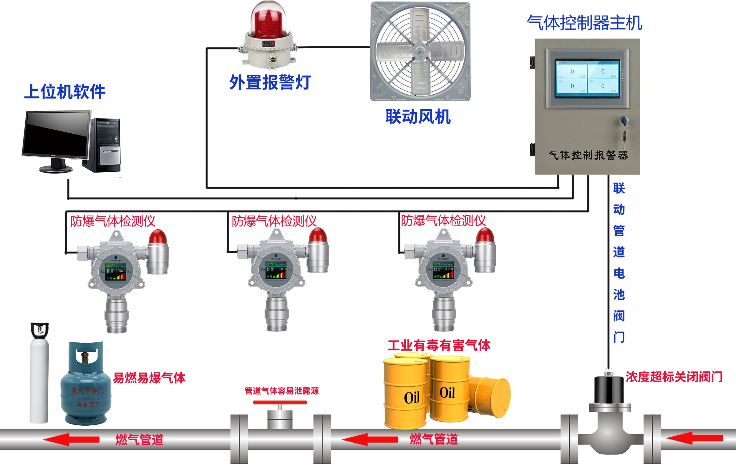 燃氣管道閥門控制圖.jpg