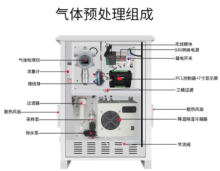 預處理組成圖.png