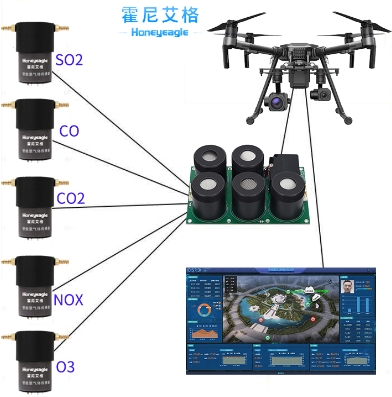 無人機大氣監測模塊.png