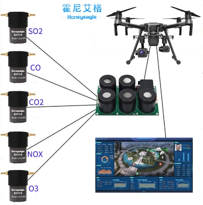 無人機大氣監測模塊.png