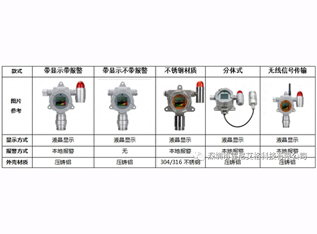 可燃性氣體檢測儀的低報和高報如何進行設置？