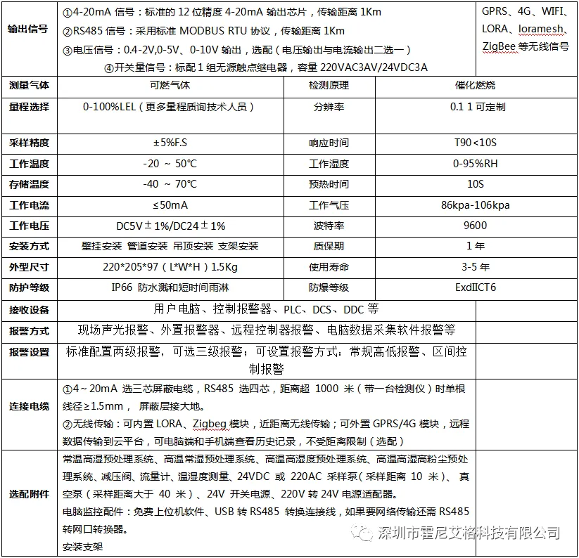 可燃性氣體檢測儀的低報和高報如何進行設置？