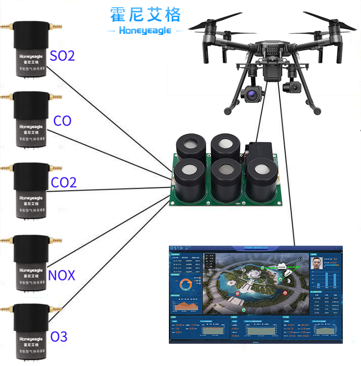 無人機大氣監測模塊